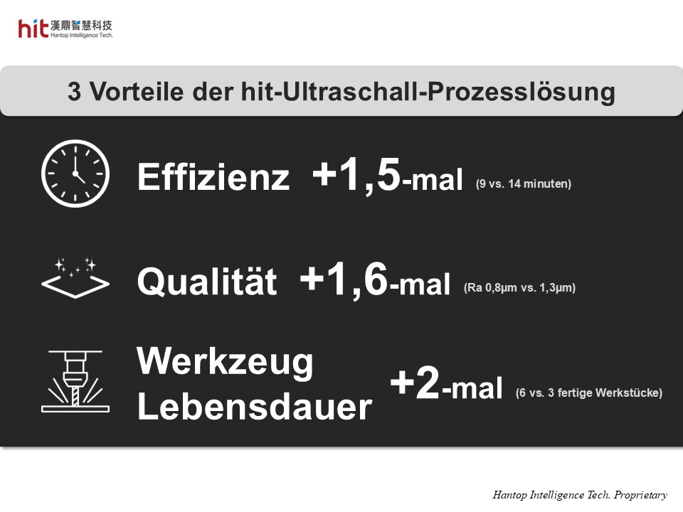 Ultraschall-Prozesslösung von HIT beim Grobschleifen von AlSiC-Flip-Chip-Deckeln, mit Verbesserungen bei Bearbeitungseffizienz, Oberflächenqualität und Werkzeuglebensdauer